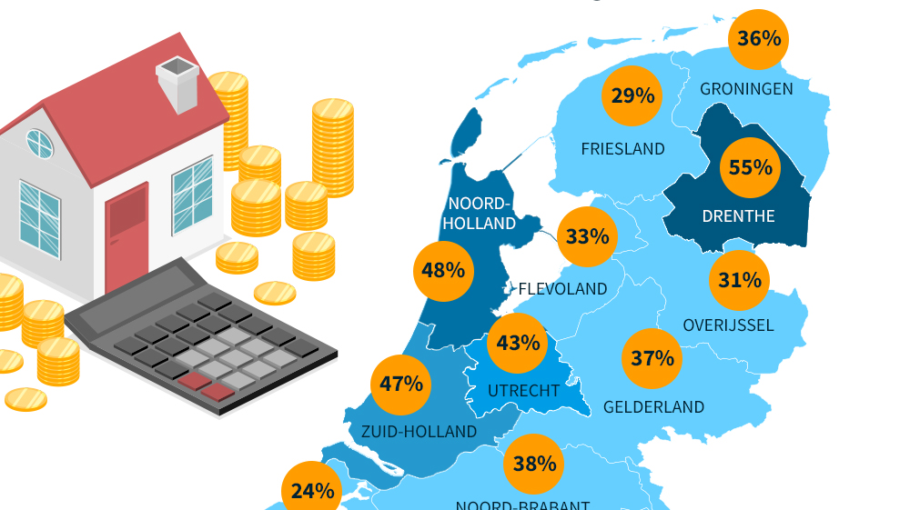 Persbericht 1 op 5 jonge Nederlanders bereid te overbieden op huis