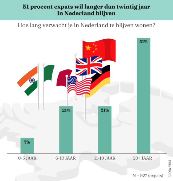 Expatbarometer Viisi Hypotheken Q1 2026