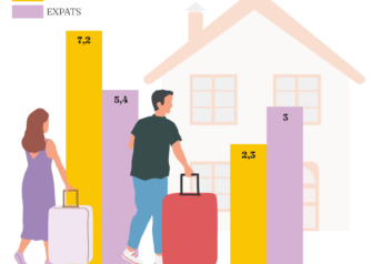 Expatbarometer Viisi Hypotheken Q1 2026