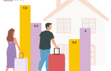 Expatbarometer Viisi Hypotheken Q1 2026